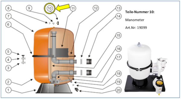 #10 Manometer für EF 4000 / 4100 / 4500 / FSP 401 / 501 / 601