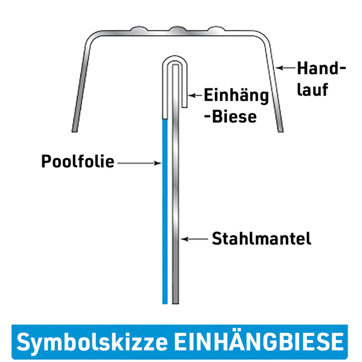 Poolfolie 3,60 x 1,20 m Rund 0,8 mm mit Einhängbiese – Bild 2